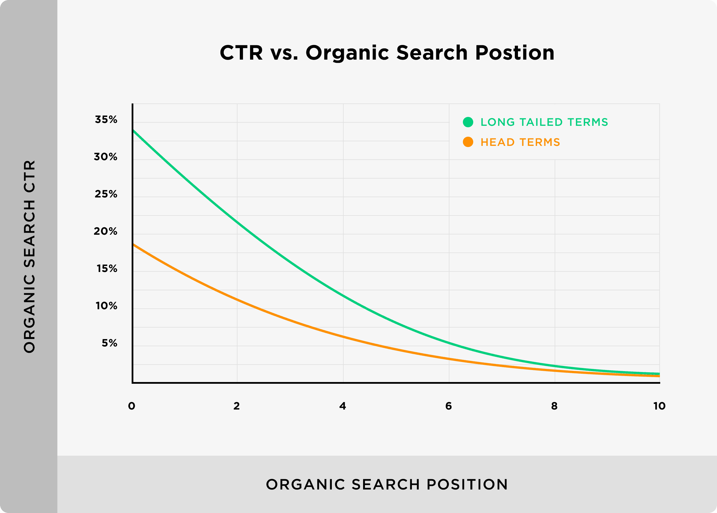 the best way to improve search engine ranking is with
